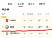 里程碑夜！阿斯顿维拉完成体检；欧冠赛前刷纪录；更衣室稳定；临场指挥获称赞的简单介绍