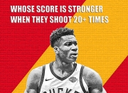 关于蒂姆连续二十场比赛得分超过大胜，DWG挑战极限！的信息